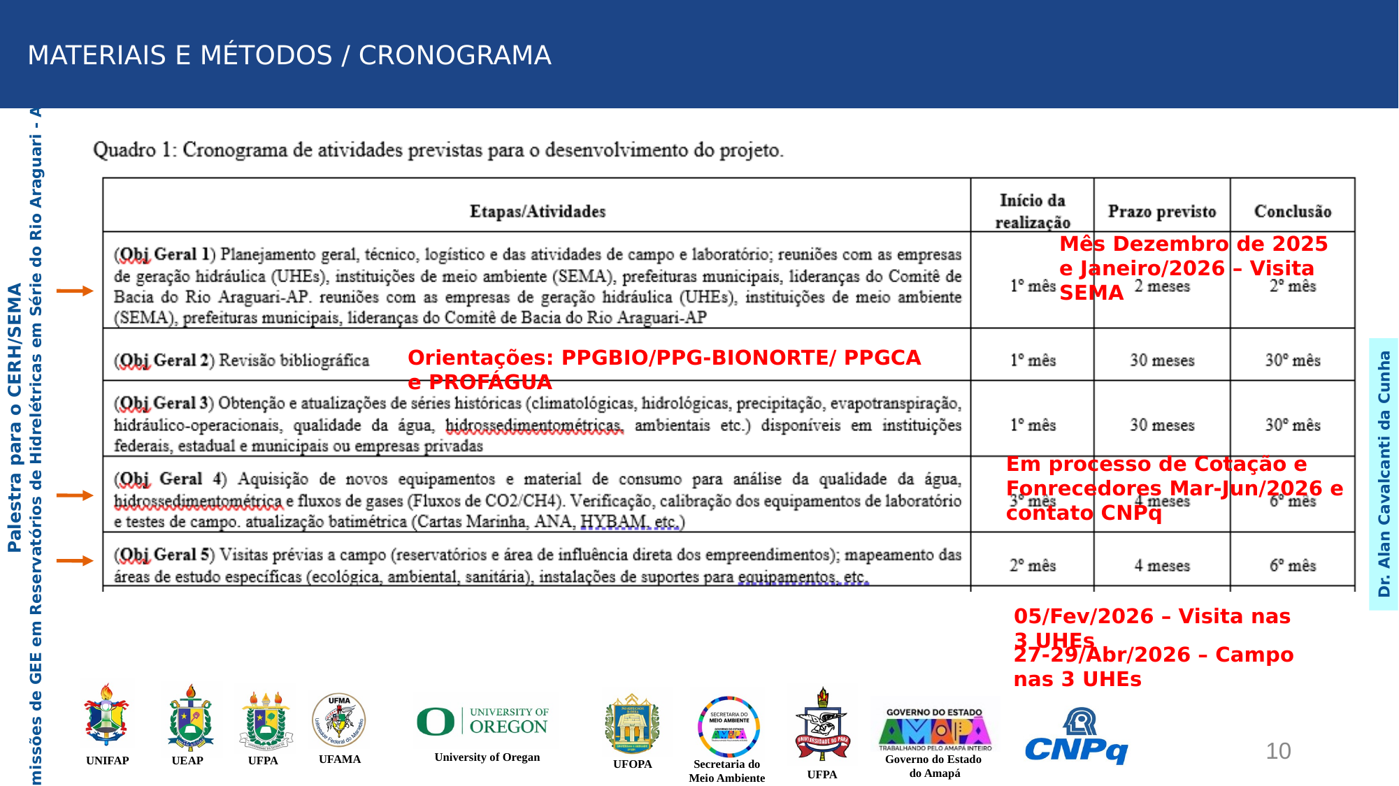 Slide 10 - Sondas Multiparâmetros & Perfis Físico-Químicos